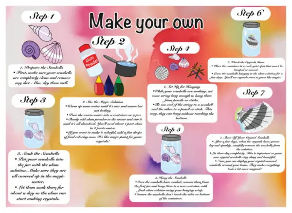 A poster with instructions for making your own makeup.