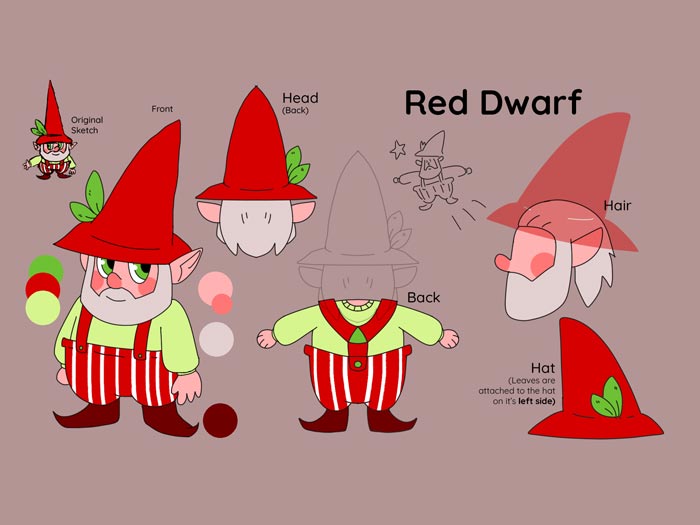 Red Dwarf character design with labeled features.