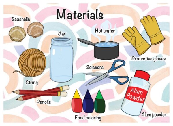 A picture of some materials and their names.