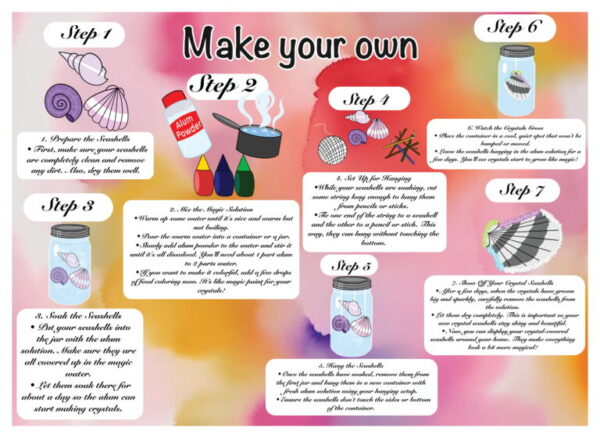 A poster with instructions for making your own makeup.