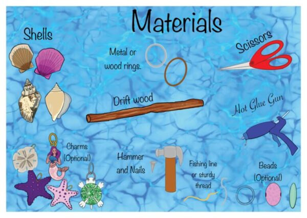 A blue background with various materials written on it.